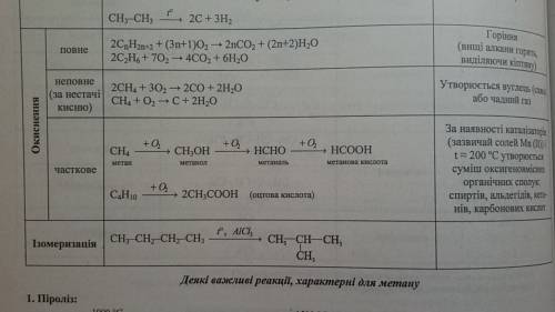 Три возможных случая окисления метана