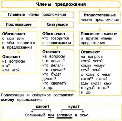 Рус.язык .106 для 5 классов руденко,фролова,маркина-гурджи