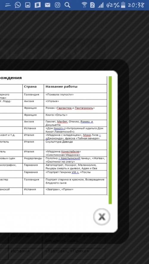 По пораграфу 14-15 заполните таблицу эпоха возраждения деятель эпохи возраждения сфера его творчес