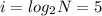 i = log _{2}N = 5