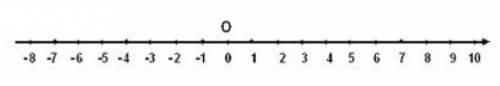 Скоординатной пряиой найдите значени выражения: 1)3-5; 2)2-4; 3)4-5; 4)-1-4; 5)-2-4; 6)3-3