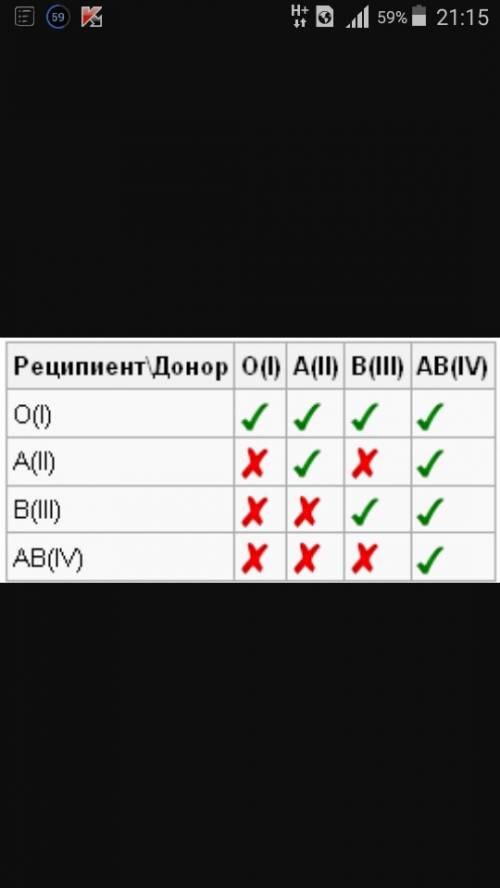 Люди 4 группой крови являются при ее переливание а)универсальными донорами б)универсальными реципиен