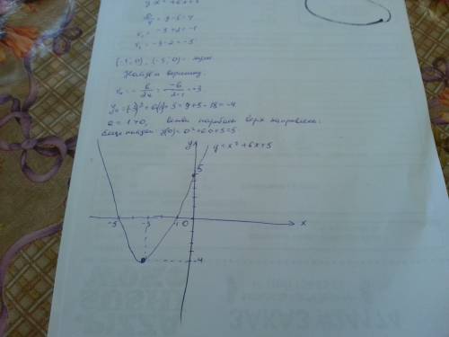 Вот по этому уравнению y=x²+6x+5 составить график пораболы