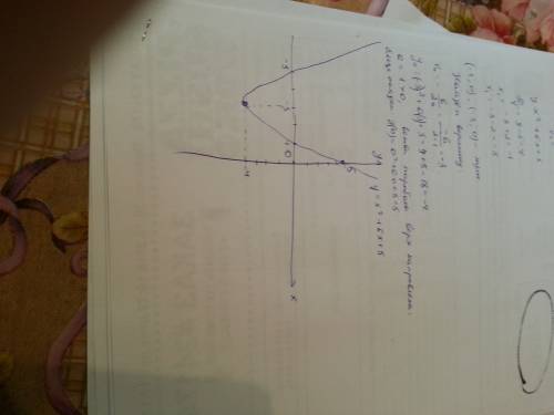 Вот по этому уравнению y=x²+6x+5 составить график пораболы