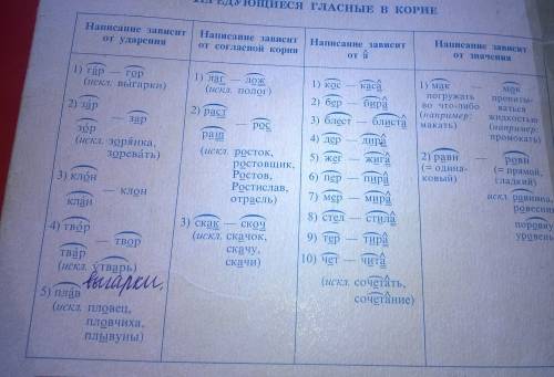 Какие правила с чередованиями гласных в корнях. какие правила .