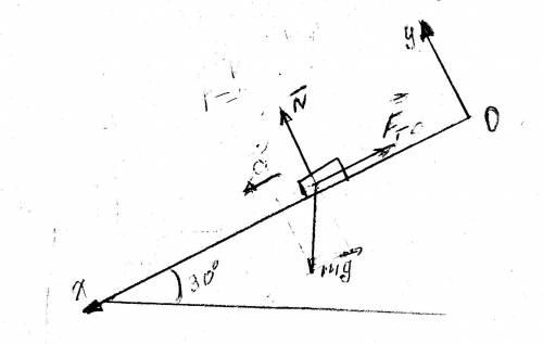 Тело массой 100г скользит по наклонной плоскости с углом наклона 30 градусов. определить ускорение и