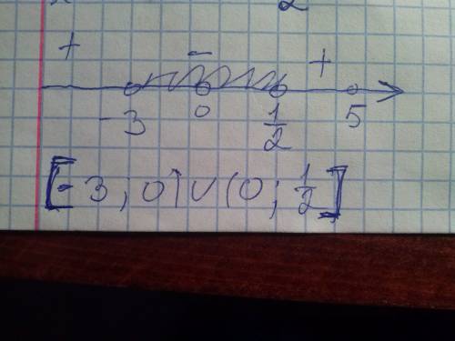 20 , решите 2x^2 +5x-3/x^2- 5x < или = 0