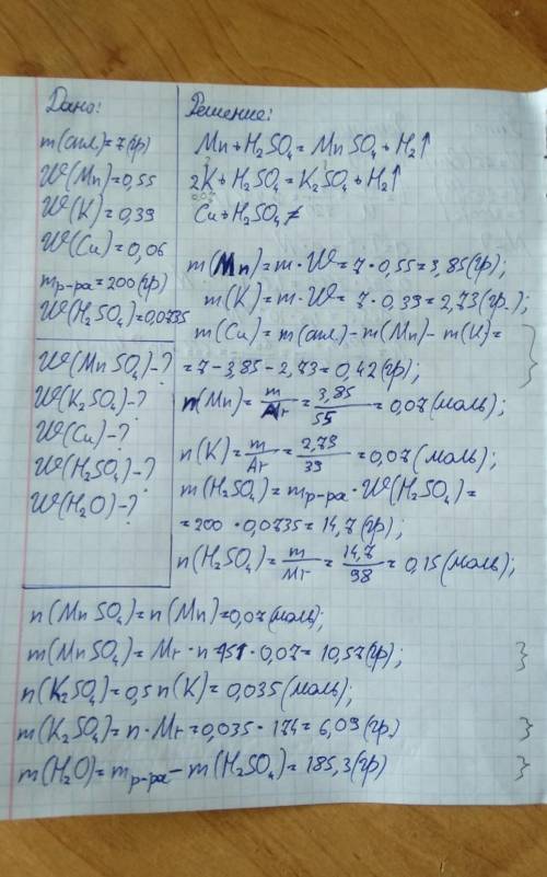 Сплав массой 7 г, содержащий 55% марганца, 39% калия и медь, обработали 200 г 7,35% раствора серной