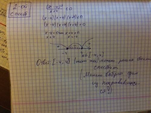 (x-4)^2/(x+4) меньше или равно нулю