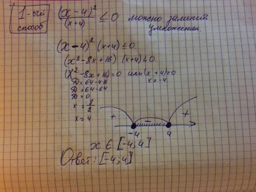 (x-4)^2/(x+4) меньше или равно нулю