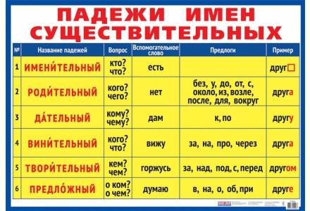 Гости слово мне на сайте определить падеж имен существительных