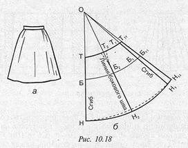 Построить чертёж конической юбки! нужно!