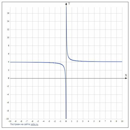 Нужно построить графики (или график, я не разбираюсь крч) : y=1/2х+4 у=5чх1