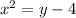 x^2=y-4