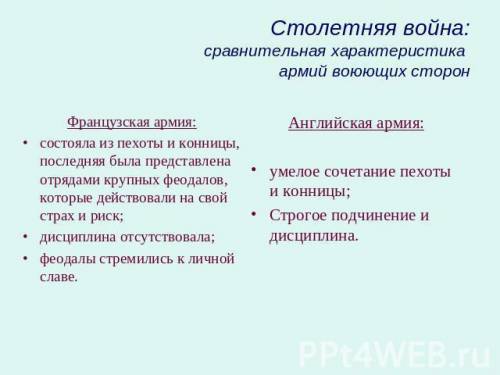 Таблица и французская армии,начать таблицу ход столетней войны