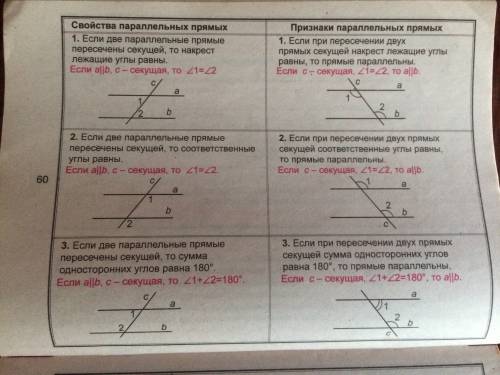 Две параллельные прямые пересечены секущей. докажите, что: 1) биссектрисы накрест лежащих углов пара