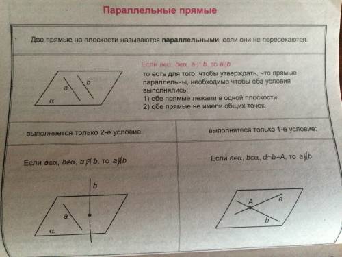 Две параллельные прямые пересечены секущей. докажите, что: 1) биссектрисы накрест лежащих углов пара