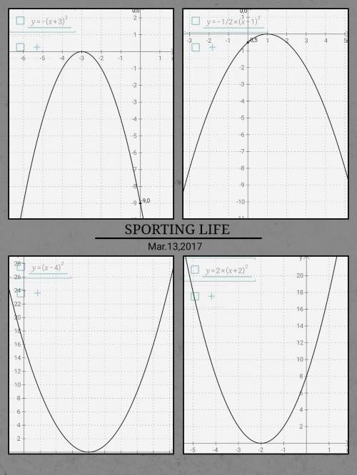 Постройте график функции: a) у=(х-4)^2 б) у=2(х+2)^2 в) у=-(х+3)^2 г) у=-1/2(х-1)^2