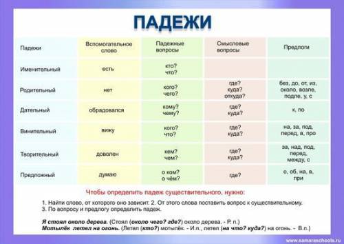 По тропинке указать падеж,дорожки,,на ногах, перед сестрами,в поездах,за окном,,у дверей.