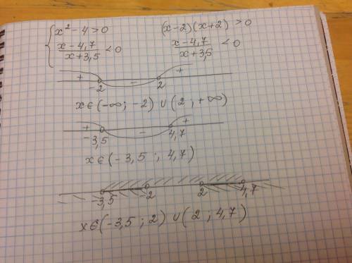 Решите систему неравенств: х2-4(больше)0 х-4,7 \ х+3,5(меньше) 0