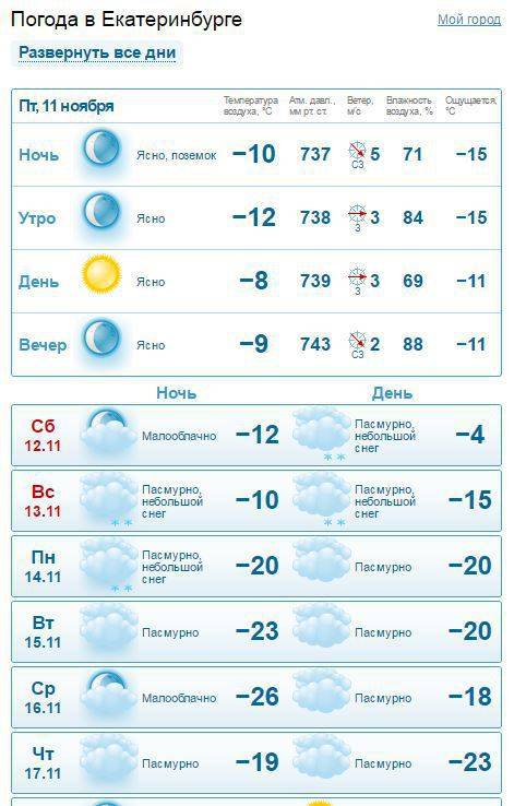 Надо определить прогноз погоды в тикси и в екатеринбурге