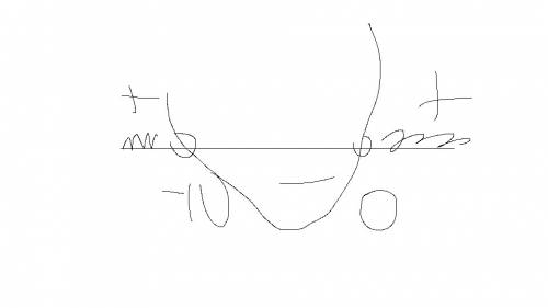 Решите неравенство х^2 - 4 х - 21 > 0 х^ + 10х > 0