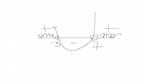 Решите неравенство х^2 - 4 х - 21 > 0 х^ + 10х > 0