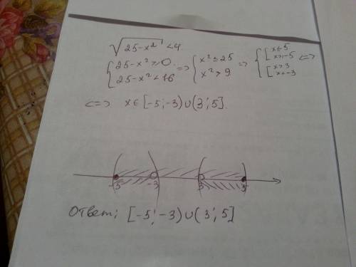 10 . под корнем 25-x^2 < 4. решить неравенство.