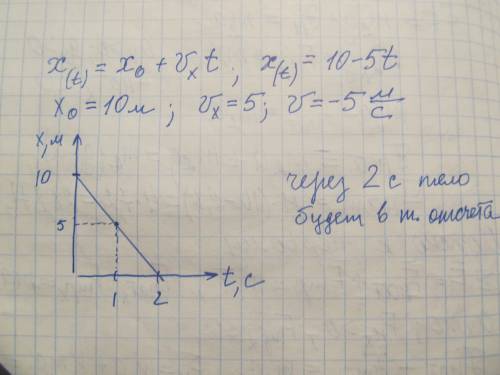 Движение велосипедиста задано уравнением x=10-5t. определите положение велосипедиста в начальный мом