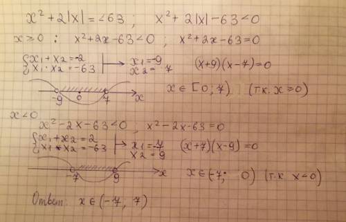 Решите неравенство х^2+2|х|=< 63