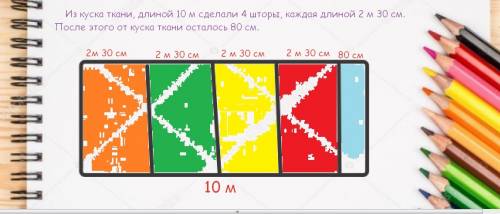 Для изготовления четырёх одинаковых штор требуется 4 куска ткани длиной по 2 м 30 см каждый. для это