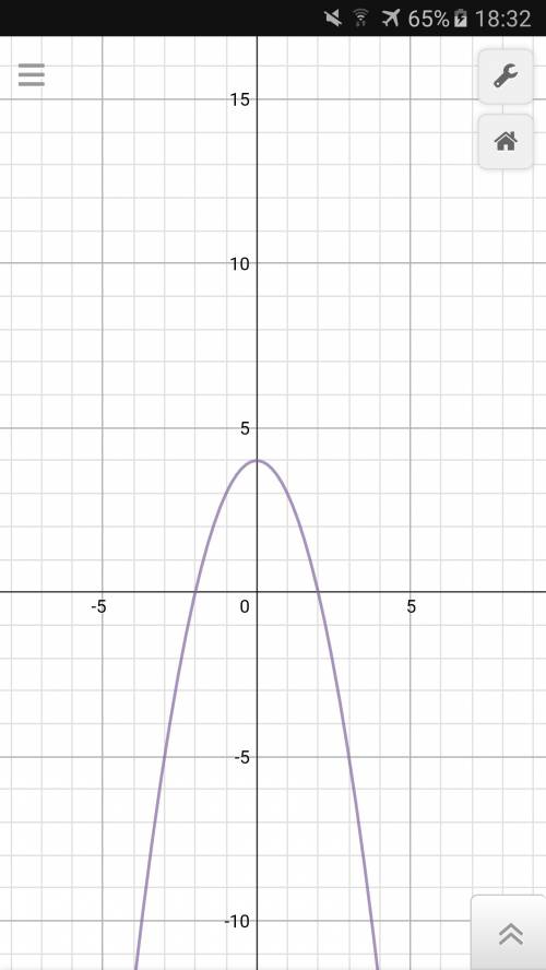 Постройте график уравнения: (3x+2)(y+x^2-4)=0.