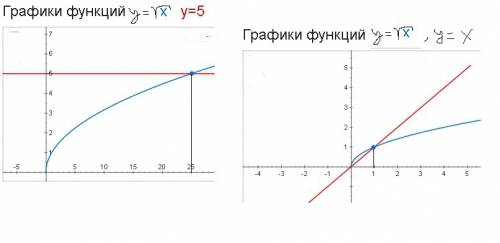 №99 найдите наибольшее и наименьшее значения функции y= корень из x на отрезке (a,b) 1)(1; 9) , 2)(5