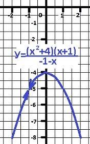 Постройте график функции у=(х2+4)(х+1)/-1-х