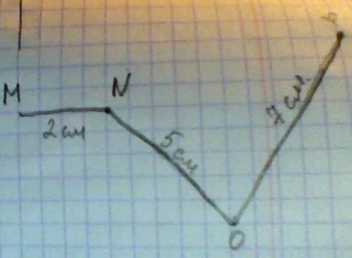 Начертите ломаную mnop, длинна первого звена которой 2 см., что на 3 см. меньше длины второго звена.
