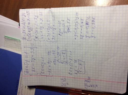 Решите систему уравнений: 1) {6х+5у=1, {2х-3у=33 2) {2-3х=2(1-у), {4(х+у) =х-1,5. решите подробно ум