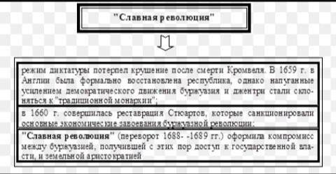 Составьте схему правления (политики )в в 17 веке после славной революции.