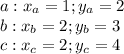 a : x_{a} =1 ; y_{a} =2 \\ b : x_{b} =2 ; y_{b} =3 \\ c : x_{c}=2 ; y_{c} =4