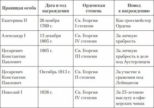 Тема в xi - xv веках дата, лидер - причины - требования - итоги -