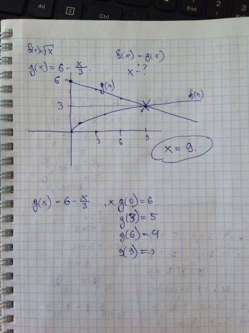 Решите графически уравнение √x=6-x/3