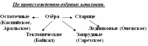 Яделаю кластер. какое размещение озёр 2-3 примера