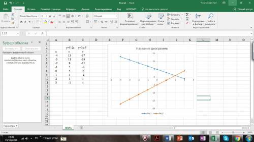 Найдите координаты точки пересечения графиков функций y=5-2x и y=3x-5