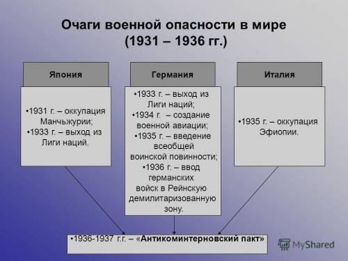 Сравнительная таблица: советская россия и сша в 20-30е годы 20 века.