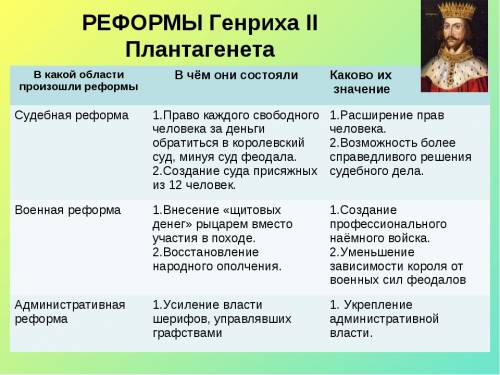 Напишите полные 3 реформы генриха 3, включая туда реформу, содержание реформы и значение. !