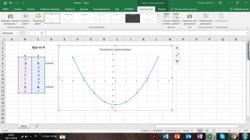 Решить графическое уравнение: x²=9﻿﻿