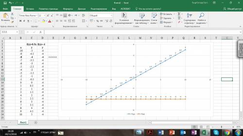 Постройте в одной системе координат графики функций а) y= 0,5x б) y= - 4, !