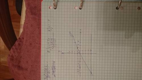 Постройте в одной системе координат графики функций а) y= 0,5x б) y= - 4, !