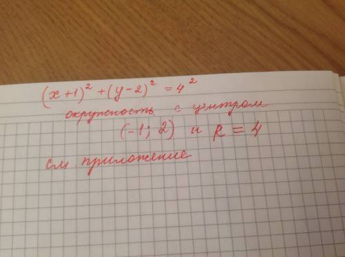 Постройте график уравнения (x+1)²+(y-2)²=16