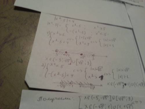 Решение неравенства |x^2-5|< 4 имеет вид 1) (-3; -1)u(1; 3) 2) (-3; -1) 3) (-3; 3) 4) (1; 3) 5) (