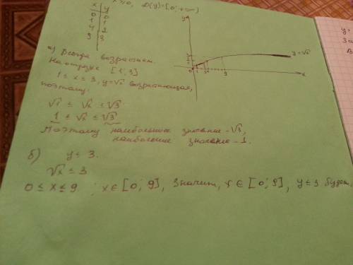1.постройте график функции y=√х по графику найдите : а) наибольшее и наимньшее значения функции на о